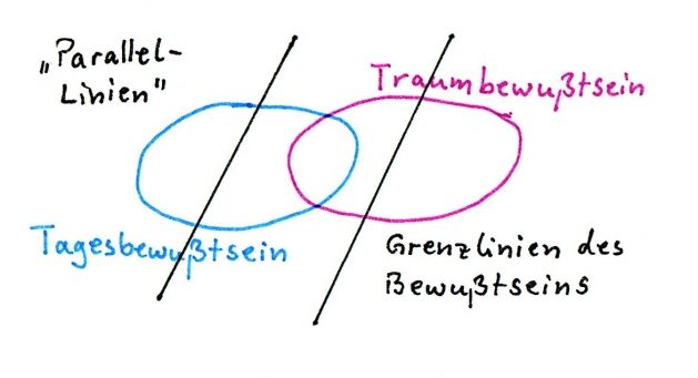 Parallel-Linien_Grenzlinien des Bewußtseins